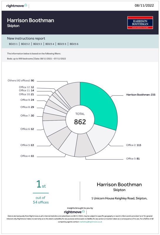 HARRISON BOOTHMAN ESTATE AGENTS IN SKIPTON